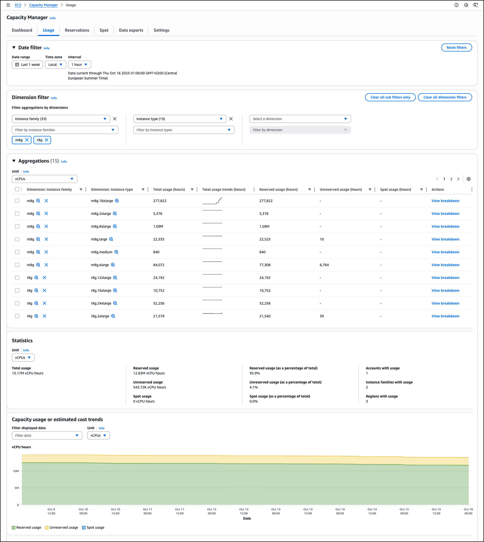 Capacity Overview Cards