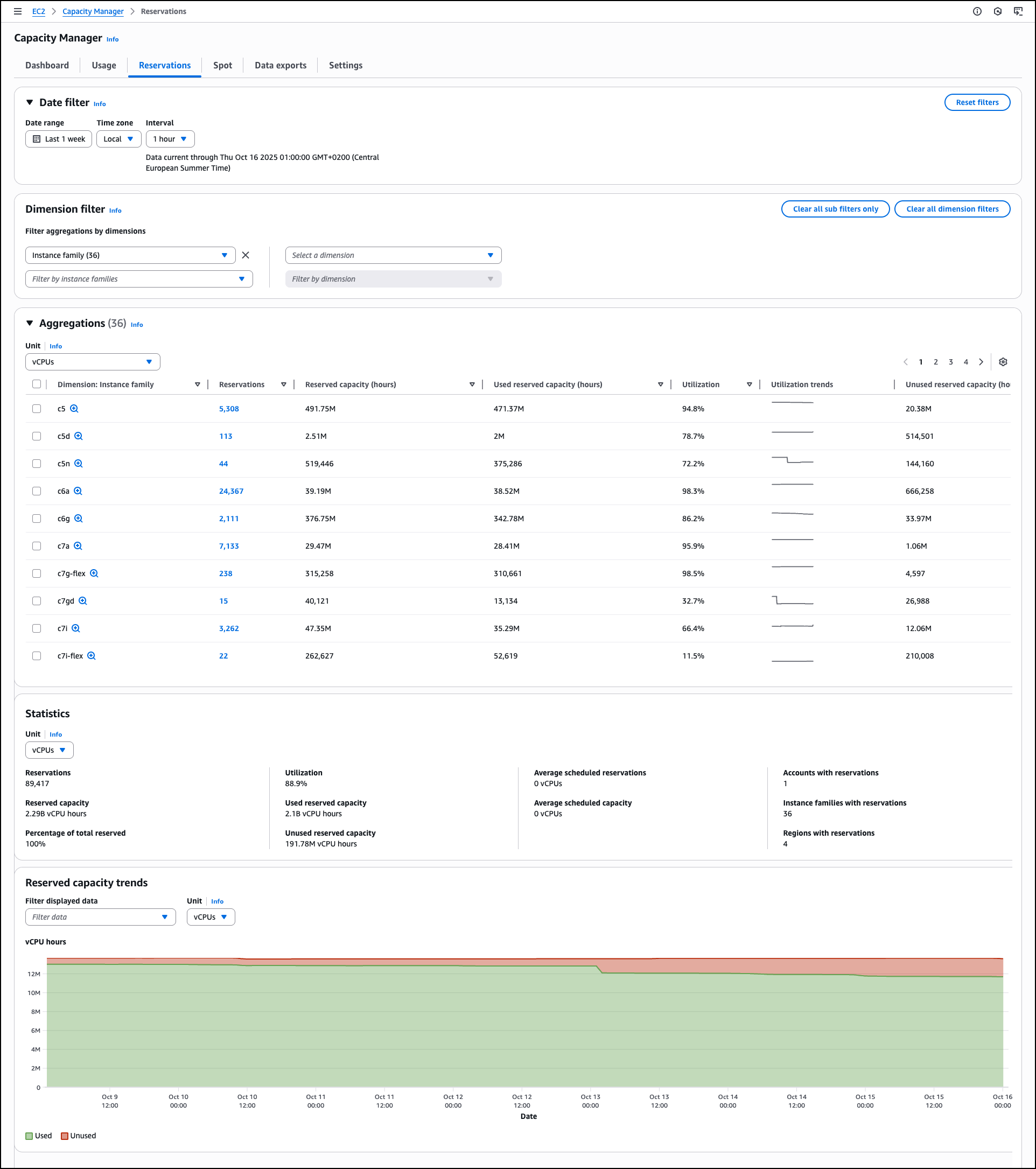 Reservations Management